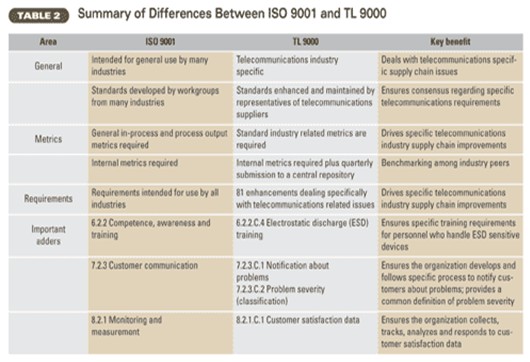 iso 9001 2000 gap analysis