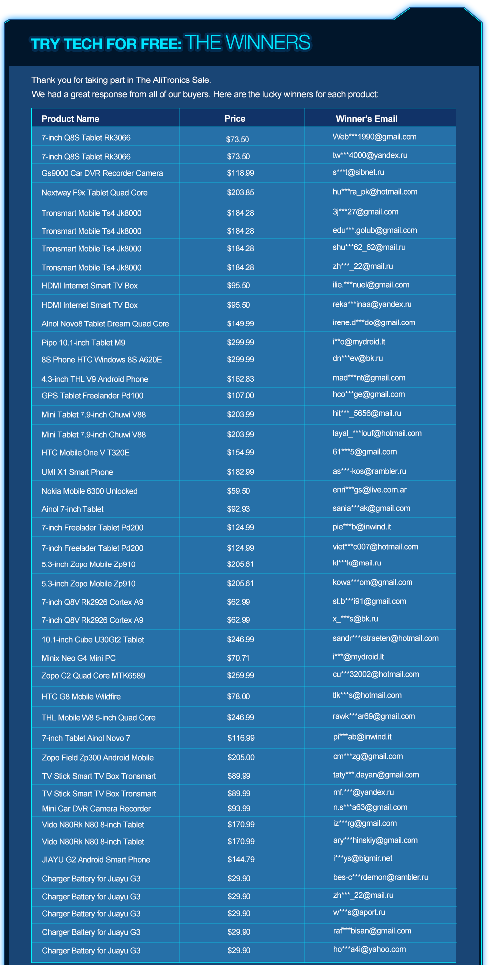 Winner List