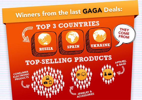 Gaga deals alibaba