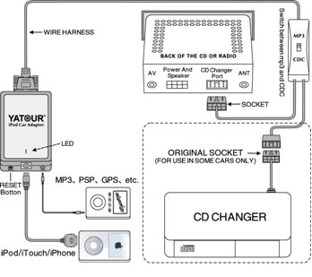 Ipod  Adapters on Car Integration Adapter For Ipod Iphone For Ipod Interface Car Adapter