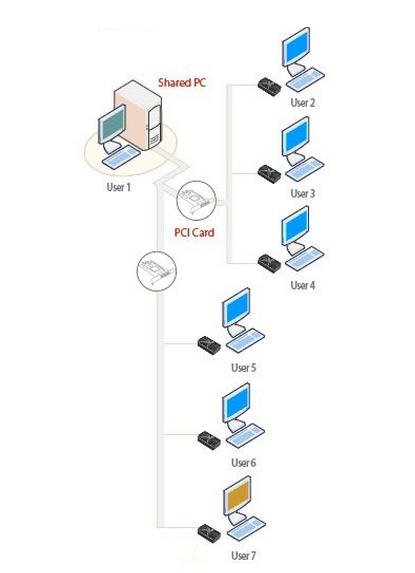 X300 Multi-box : 110mm(W) x 