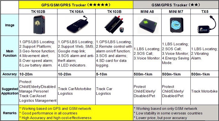 1106 comparison