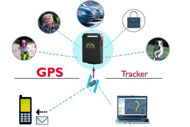 GPS tracker 5.jpg