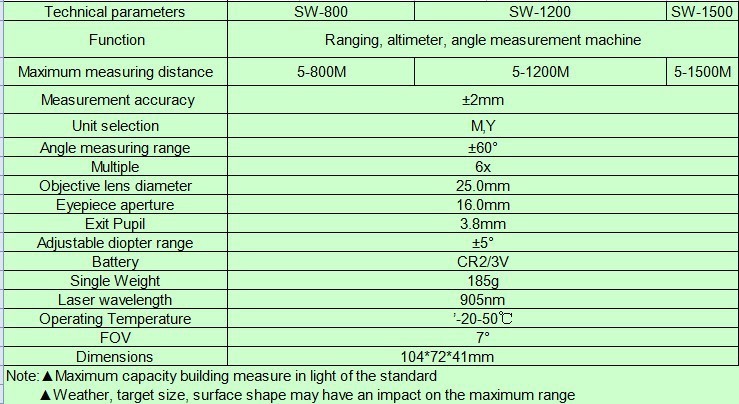 デジタルレーザー距離メートルsndwaysw-800800mレンジファインダ手- ヘルドレーザーレンジファインダー双眼鏡、 送料無料問屋・仕入れ・卸・卸売り