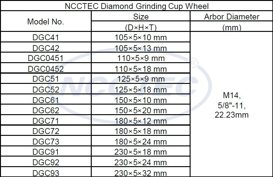 2Pack 7” Concrete Grinding Cup Wheels 24 Diamond Abrasive Segs 5/8-7/8 Arbor 