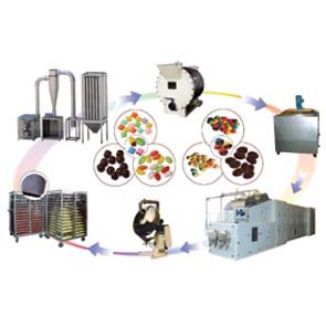 Complete All-in-One Chocolate Molding Line/Processing Machine