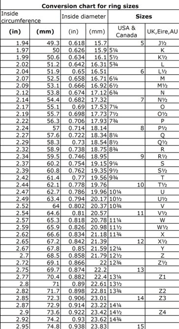 Ring Size Conversion Chart