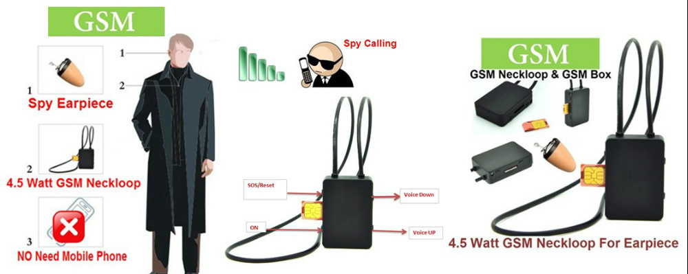 GSM Neckloop Box