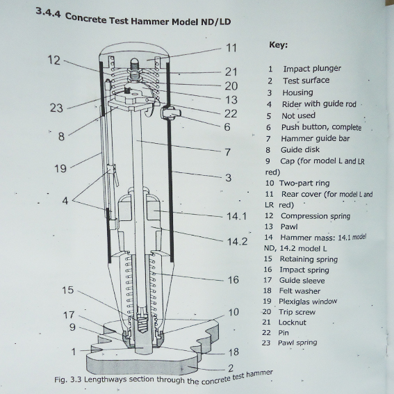 MANUAL