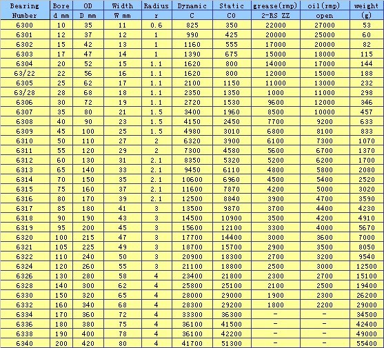 Miniature Bearing Size Chart