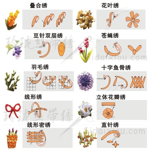 Three-dimensional embroidery products, buy Three-dimensional