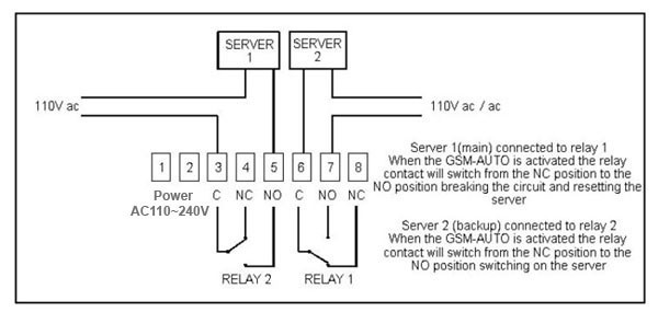 Gsmsmsac110~240v30アンペア2chリモコンコントローラーw遅延時間リレースイッチon/機能をオフに、 ・iosサポートアンドロイドアプリ問屋・仕入れ・卸・卸売り