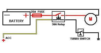 NEW ELECTRICAL TURBOCHARGE(TK-AW5000)