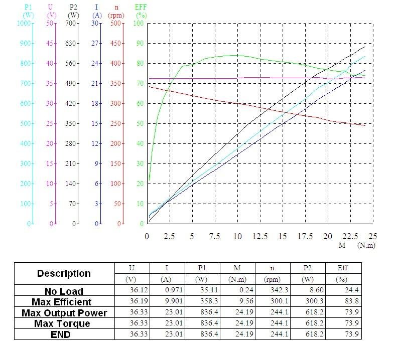 36v 750w motor