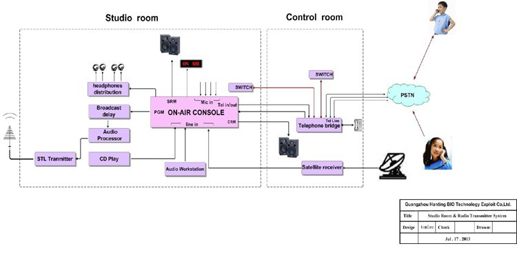 Bagaimana-fm-transmitter - 02