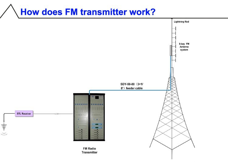 Come se-FM-trasmettitore-wor