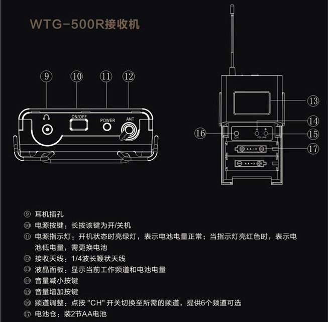 WTG-500-19(1)