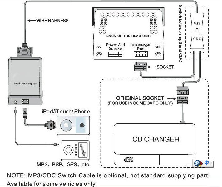 Volkswagen Cd Navigation Rns 300