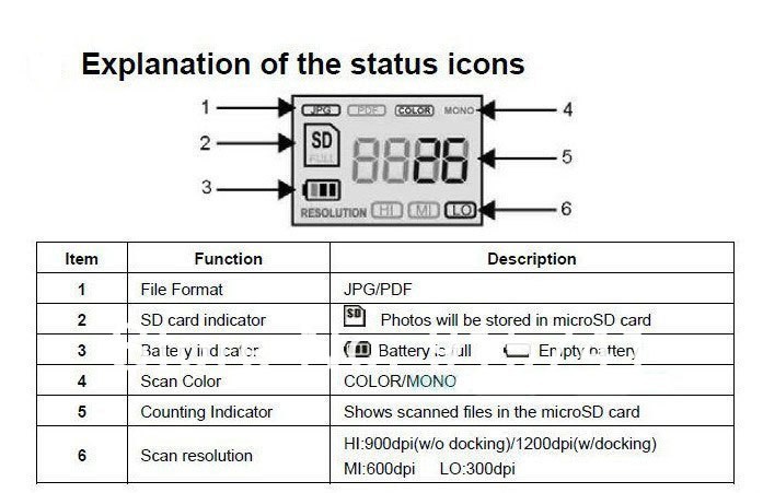 Skypix Scanner Driver 80