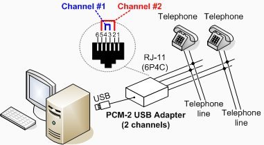 pcm2usb_connection_2_channel.jpg