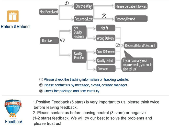 sales guide2