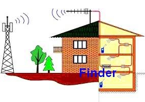 Gsmリピータセット: gsm900mhzパワーを持つ、 アンテナとケーブル、 の携帯電話の信号ブースター問屋・仕入れ・卸・卸売り