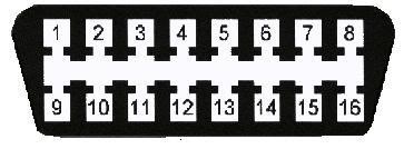 iOBD2 сканер 5