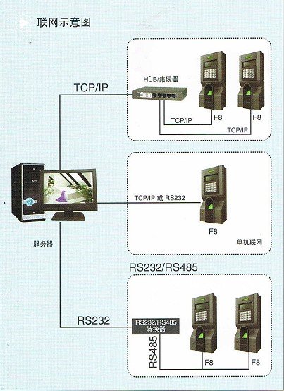 F8 network diagram.jpg