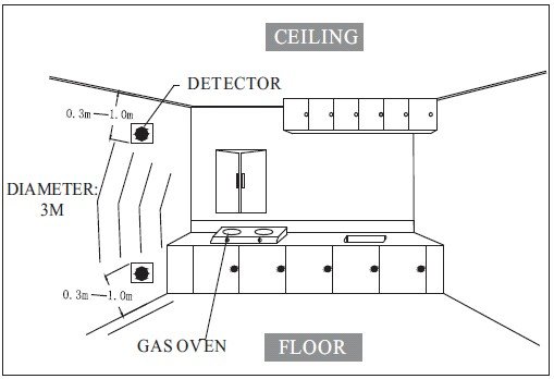 Detecting gases heavier than