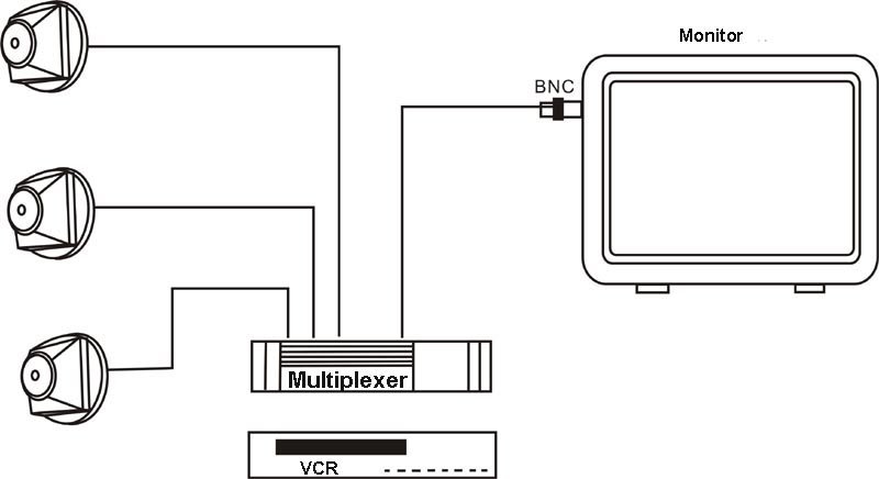 Micro telecamera CCTV MC900 - 520TVL, 55°