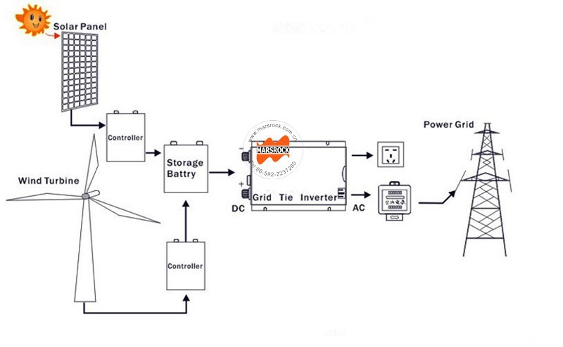 Installation and connection 2-2