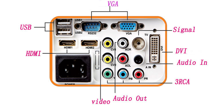 Почему через hdmi изображение хуже чем через vga