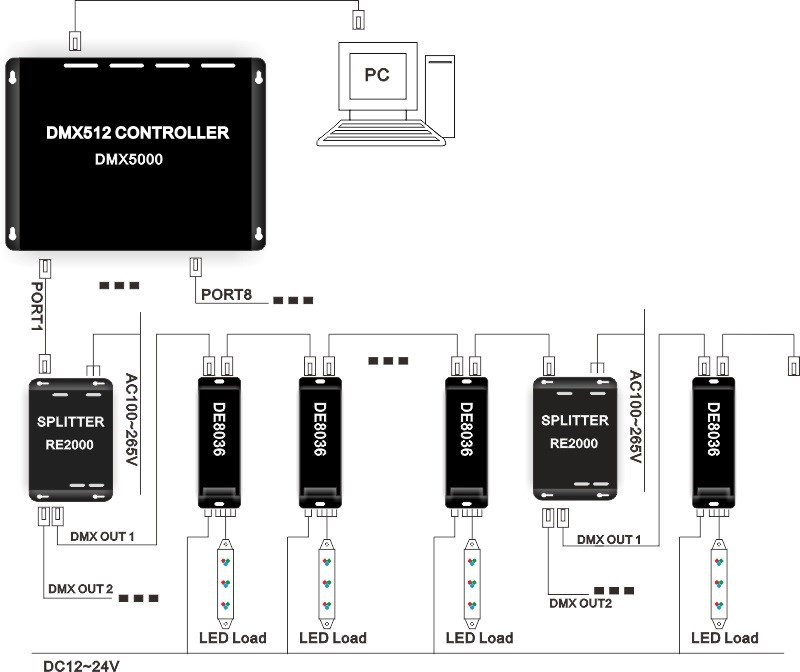 Потребительские товары JIBANG DMX 4 , DMX rgbw, dc12/24v Ch 5A, max.480w="" DE8036 в интернет-магазине Сena24.ru