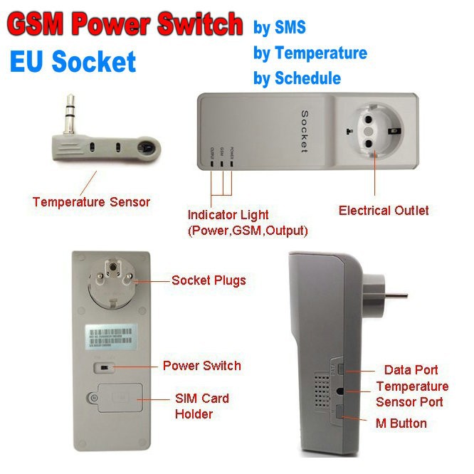 Только gsm как это сделать Только gsm как это сделать