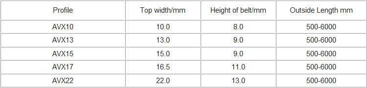 v belt specification