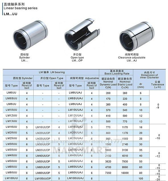 Линейный подшипник lm8uu чертеж