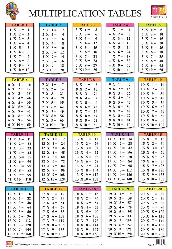 mathsproject 4 11 18 23 30 11/2015 review sheets basic mathematics math 010 a summary of concepts needed to be successful in mathematics the following sheets list the key concepts that are taught in the specified math course. mathsproject 4 11 18 23 30 11/2015 review sheets basic mathematics math 010 a summary of concepts needed to be successful in mathematics the following sheets list the key concepts that are taught in the specified math course.