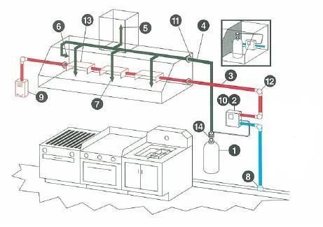 Kitchen Hood on Kitchen Hood Suppression   Kitchen Design Photos