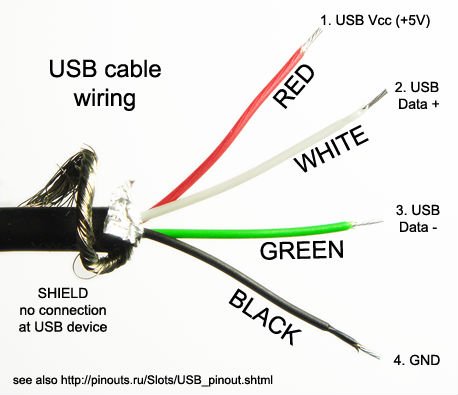 USB_cable_wiring.jpg