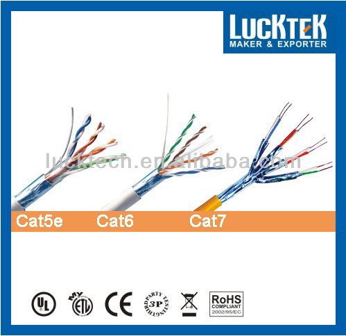 Wiring on Kabel Cat 5e Cat 6 Cat 7   Kommunikationskabel   German Alibaba Com