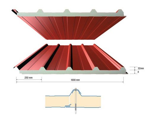 roof panel