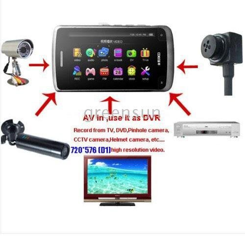 Portable Video Surveillance