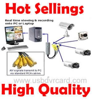 Dvr Security Software