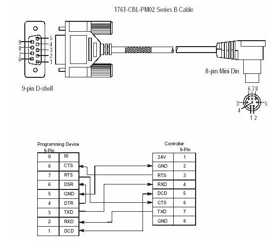 1761-CBL-PM02 AB Programming Cable for AB MicroLogix 1000 ... micrologix 1000 wiring diagram 