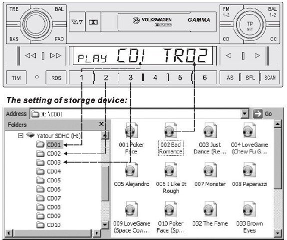 Car  Player for Ford 4050RDS/5000RDS/6000CD/7000RDS  